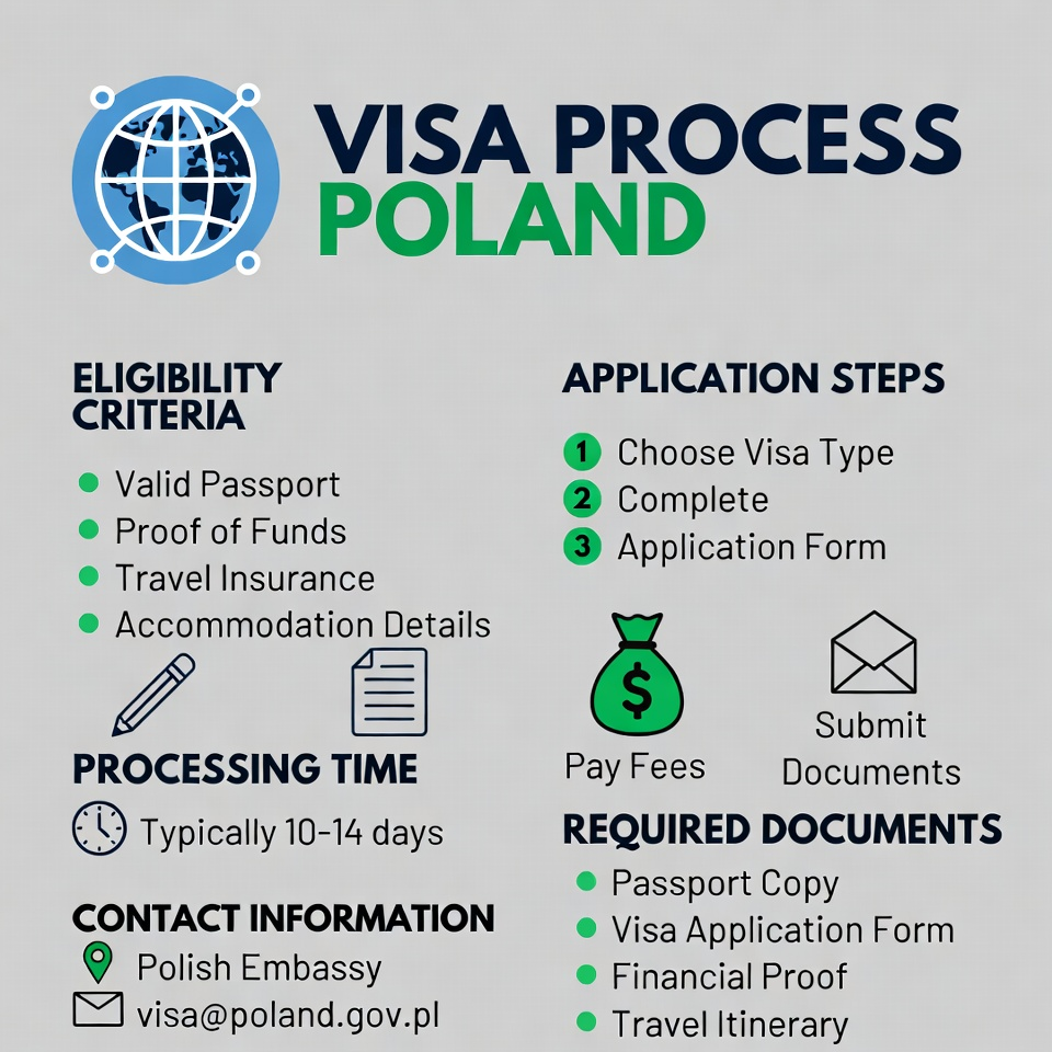 visa poland